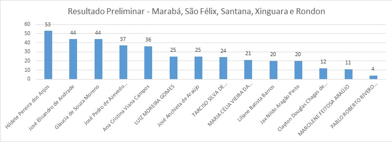 EleiçãoCOEprofessores