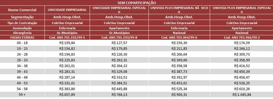 tabela plano de saude