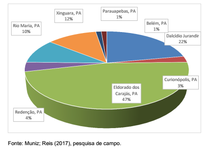 graficoDiagnostico