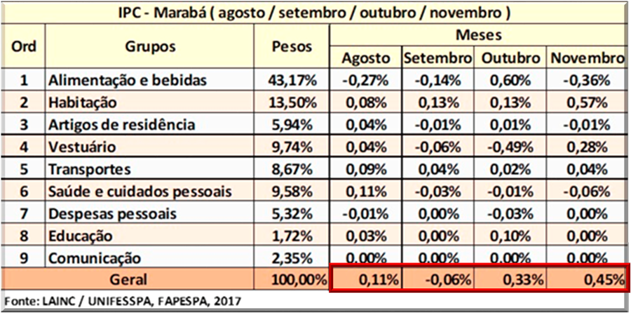 numerosInflação