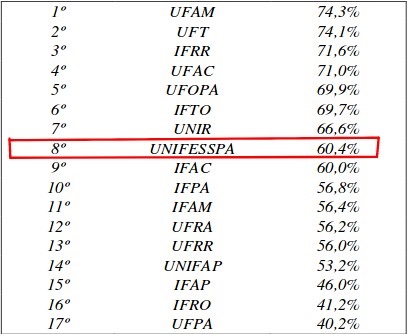 tabela transparencia TCU