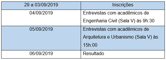 Cronograma IEA