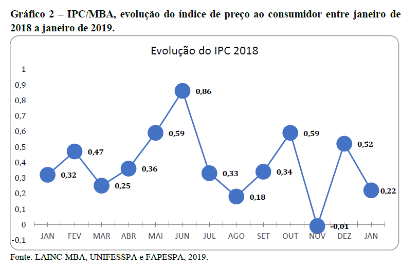 Gráfico 2