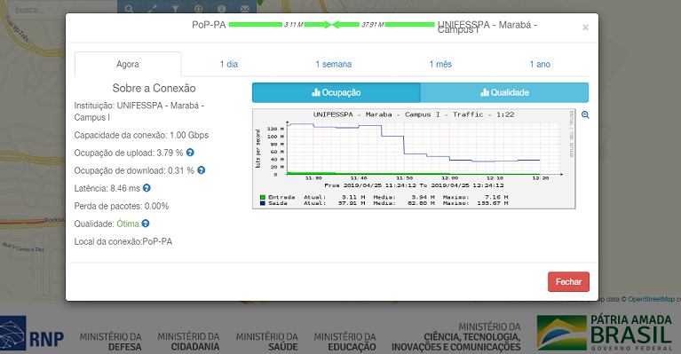 graficos