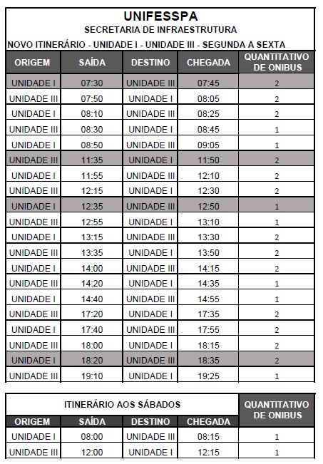 itinerario