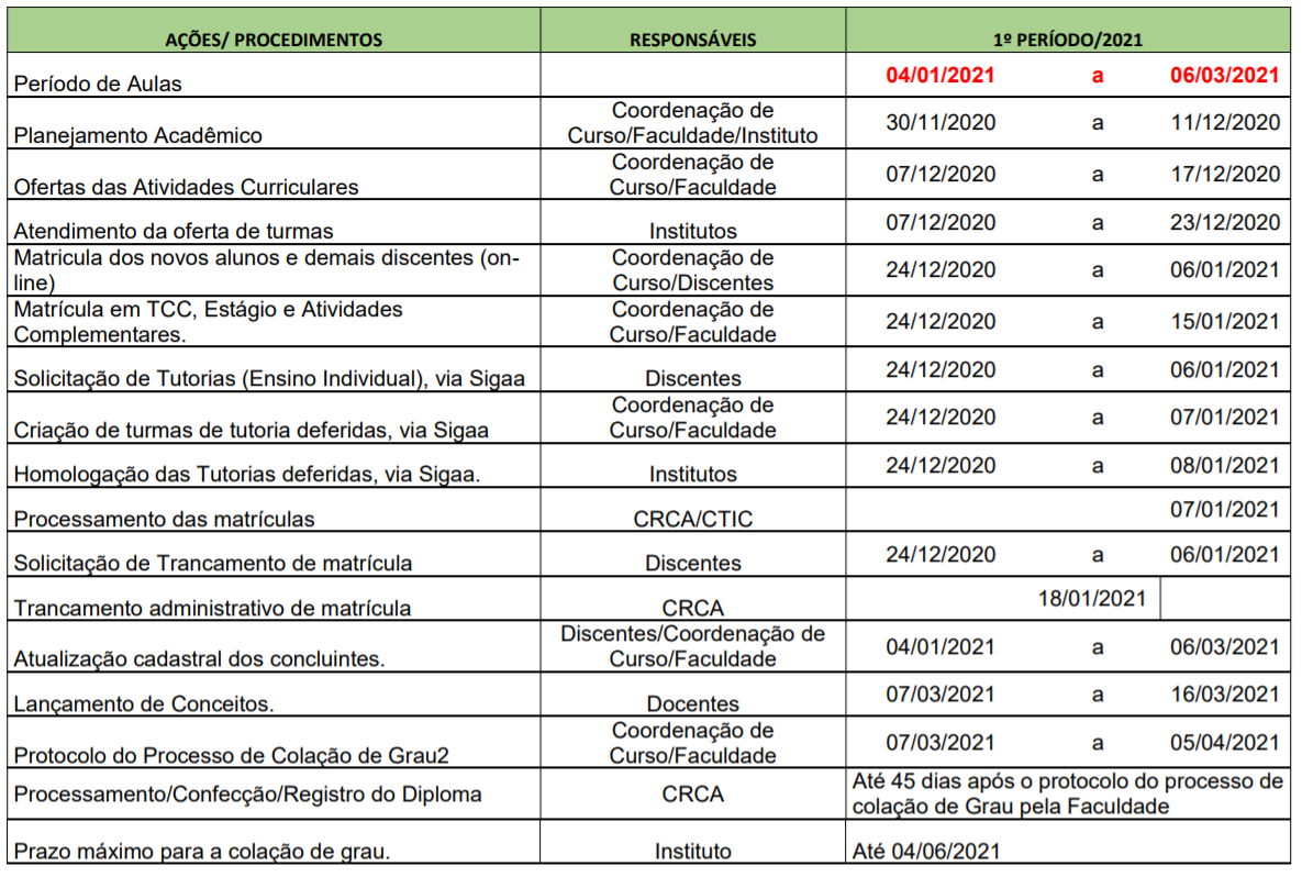 Calendário acadêmico 2021.1