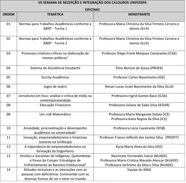 Tabela com demandas das oficinas para divulgação