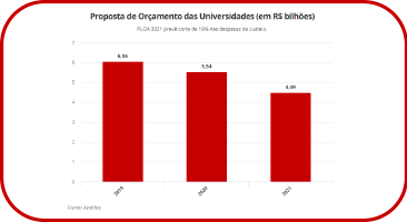 Portal G1 Com dados da Andifes