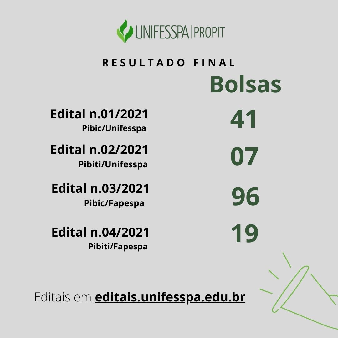 Resultado PIBIC 2021