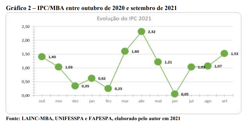 inflacao setembro