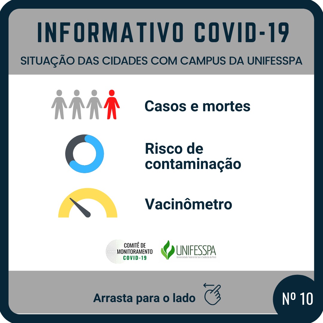 informativo covid