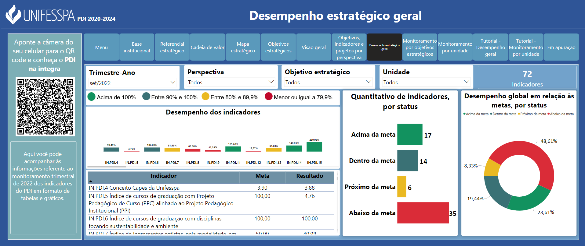 Paineis monitoramento PDI