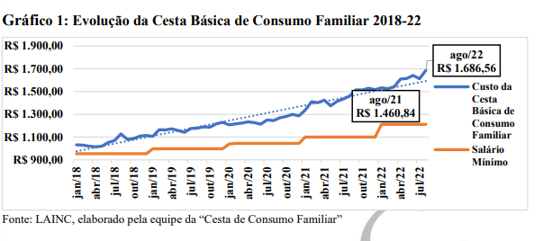 cesta basica lain agosto