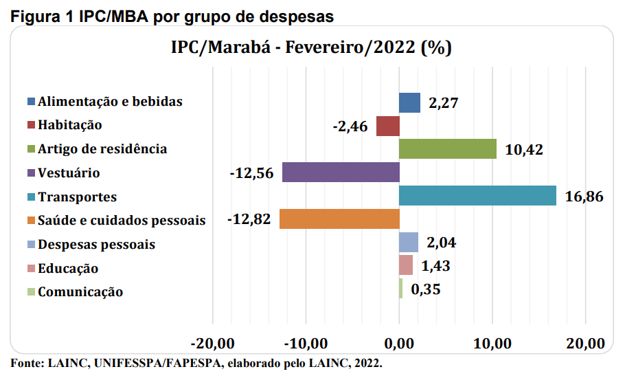 inflacao fevereiro