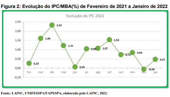 inflacao mab janeiro