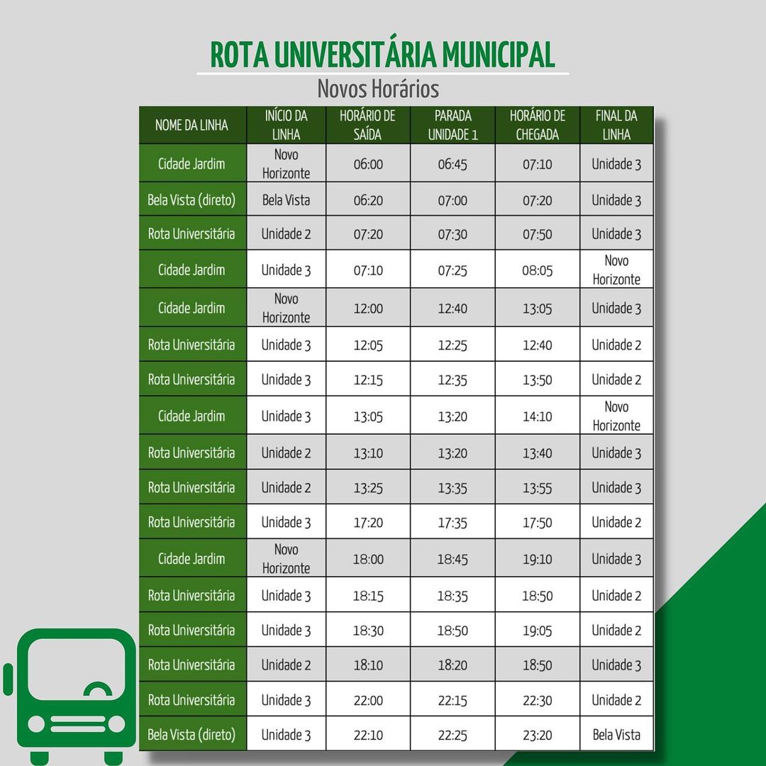 itinerarios 4