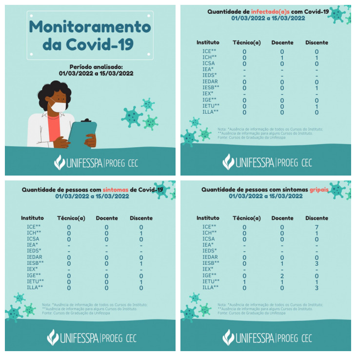 monitoramento covid