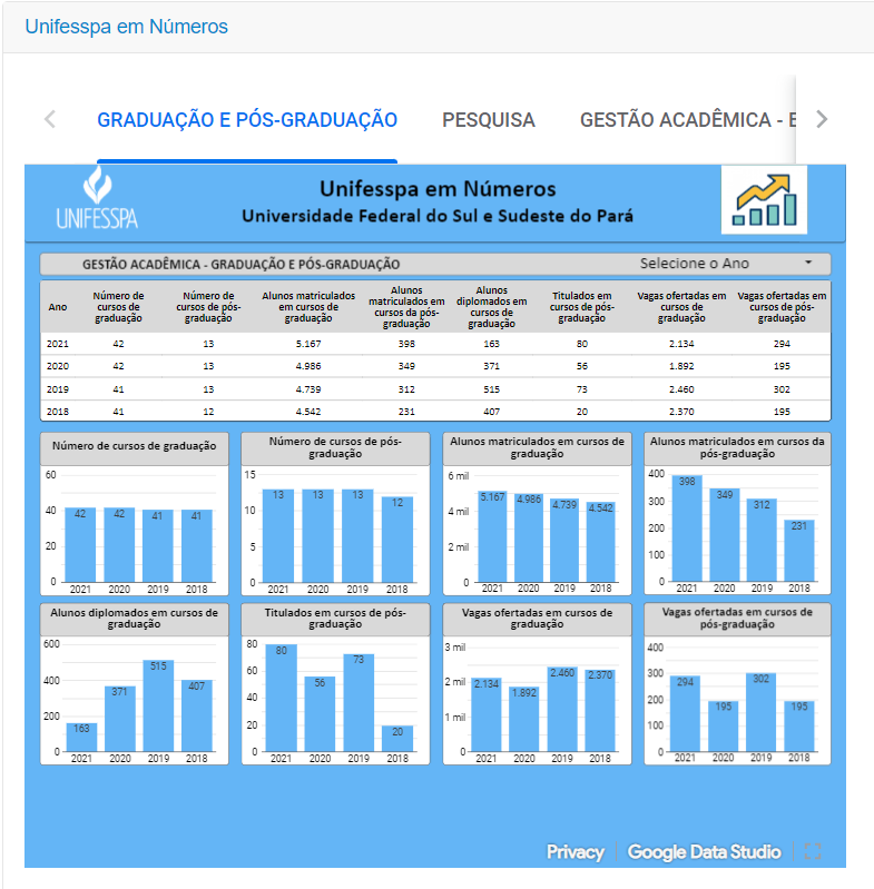 plataforma unifesspa numeros