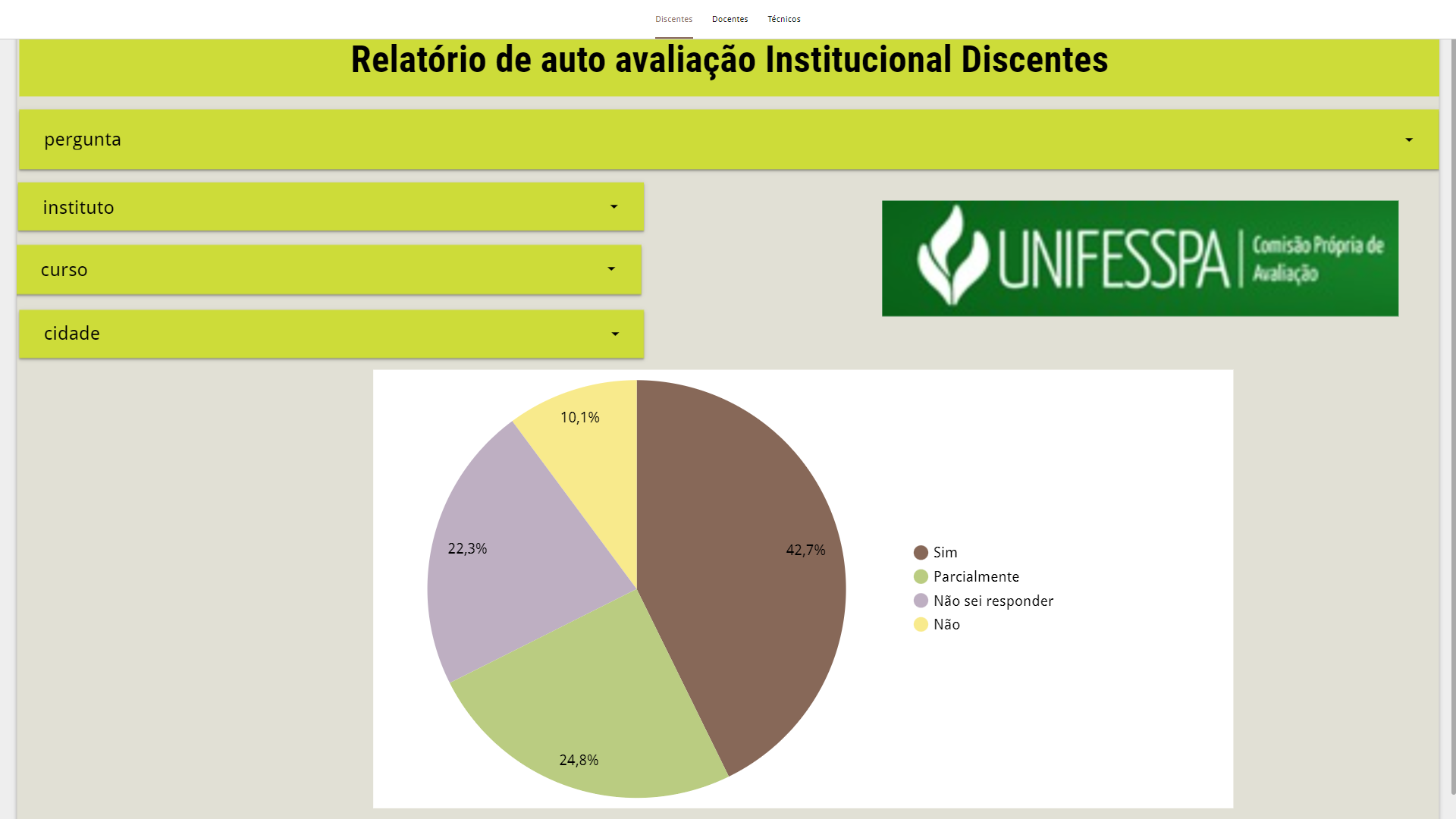 resultados autoavaliacao 2020