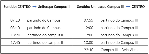 alteração rota