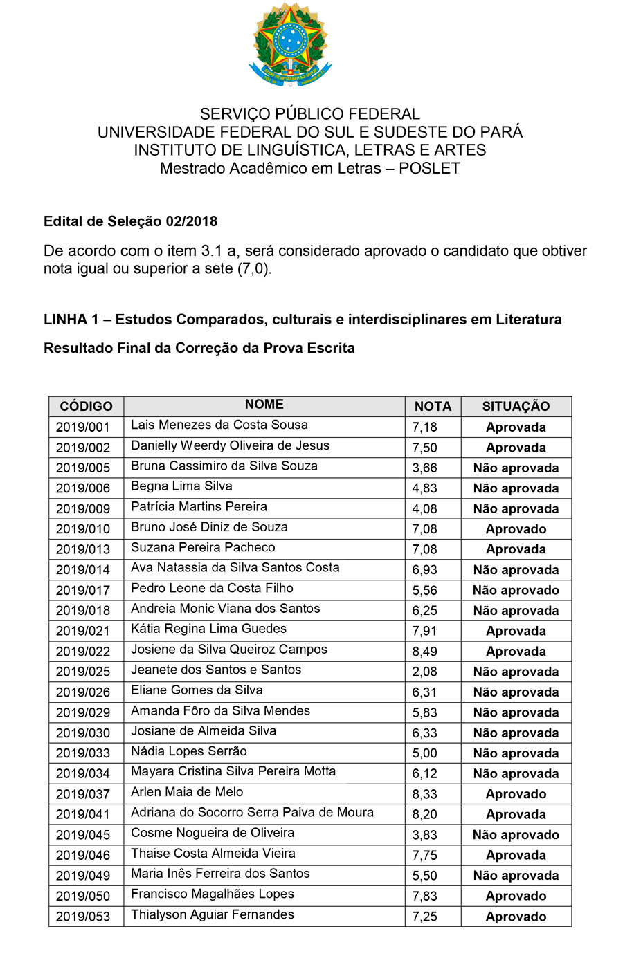 RESULTADO PROVA ESCRITA POSLET 1