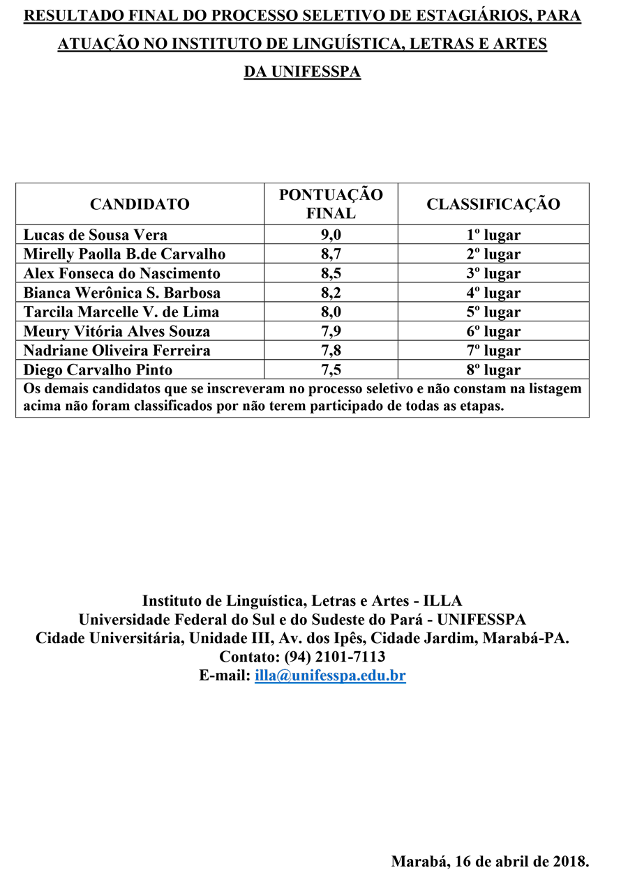 Resultado Final processo seletivo de estagiários do ILLA