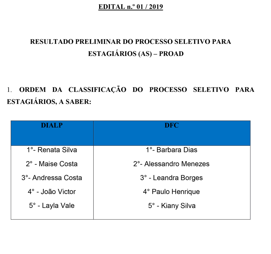 RESULTADO DO PROCESSO SELETIVO 1