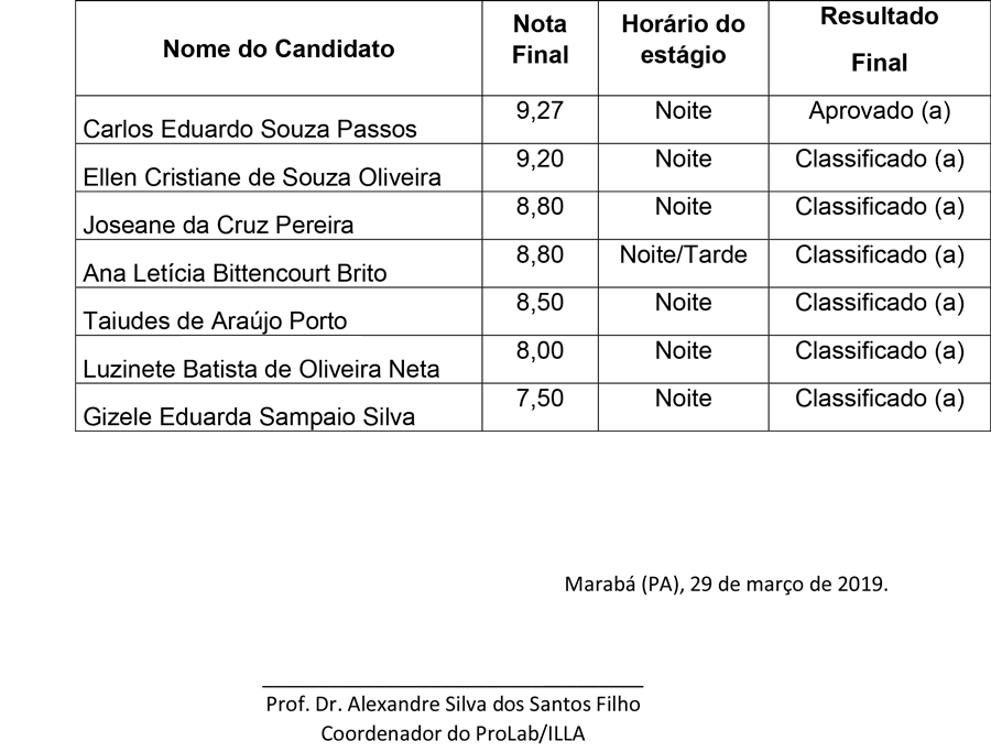 RESULTADO FINAL DA SELEÇÃO PARA ESTAGIÁRIOS NO PROLABGRAD ILLA EDITAL nº 02 2019 2