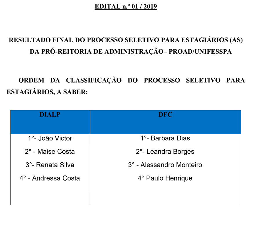 RESULTADO FINAL DO PROCESSO SELETIVO 1