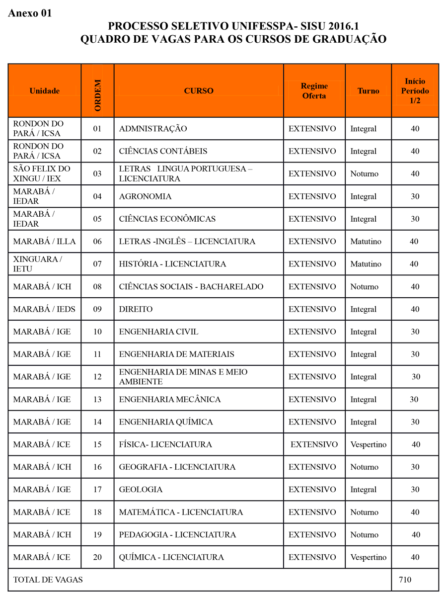 edital sisu 2016