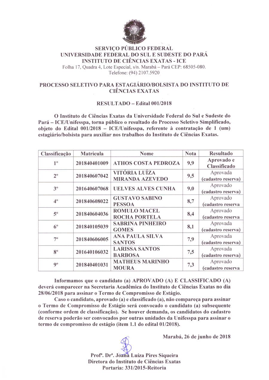 Resultado Edital 01 2018