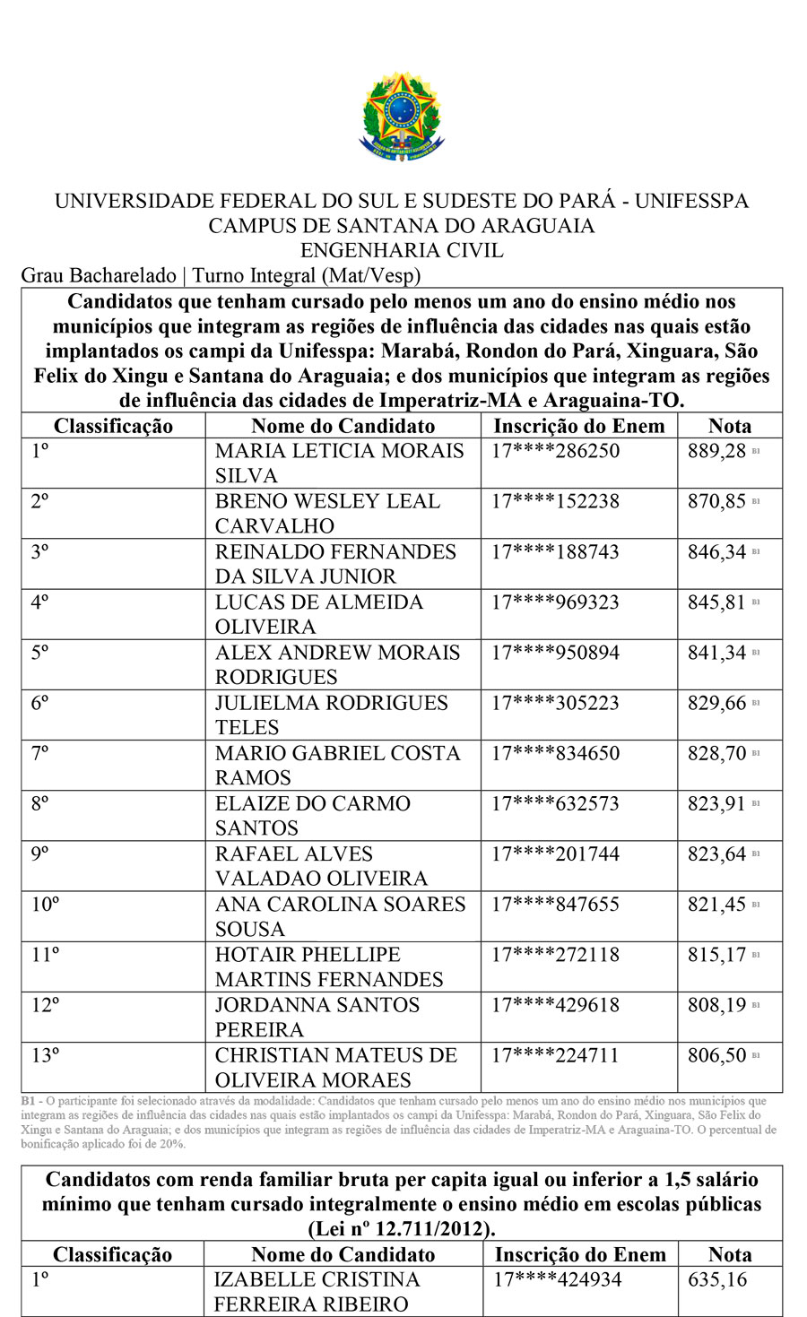 aprovados engenharia civil 1 1