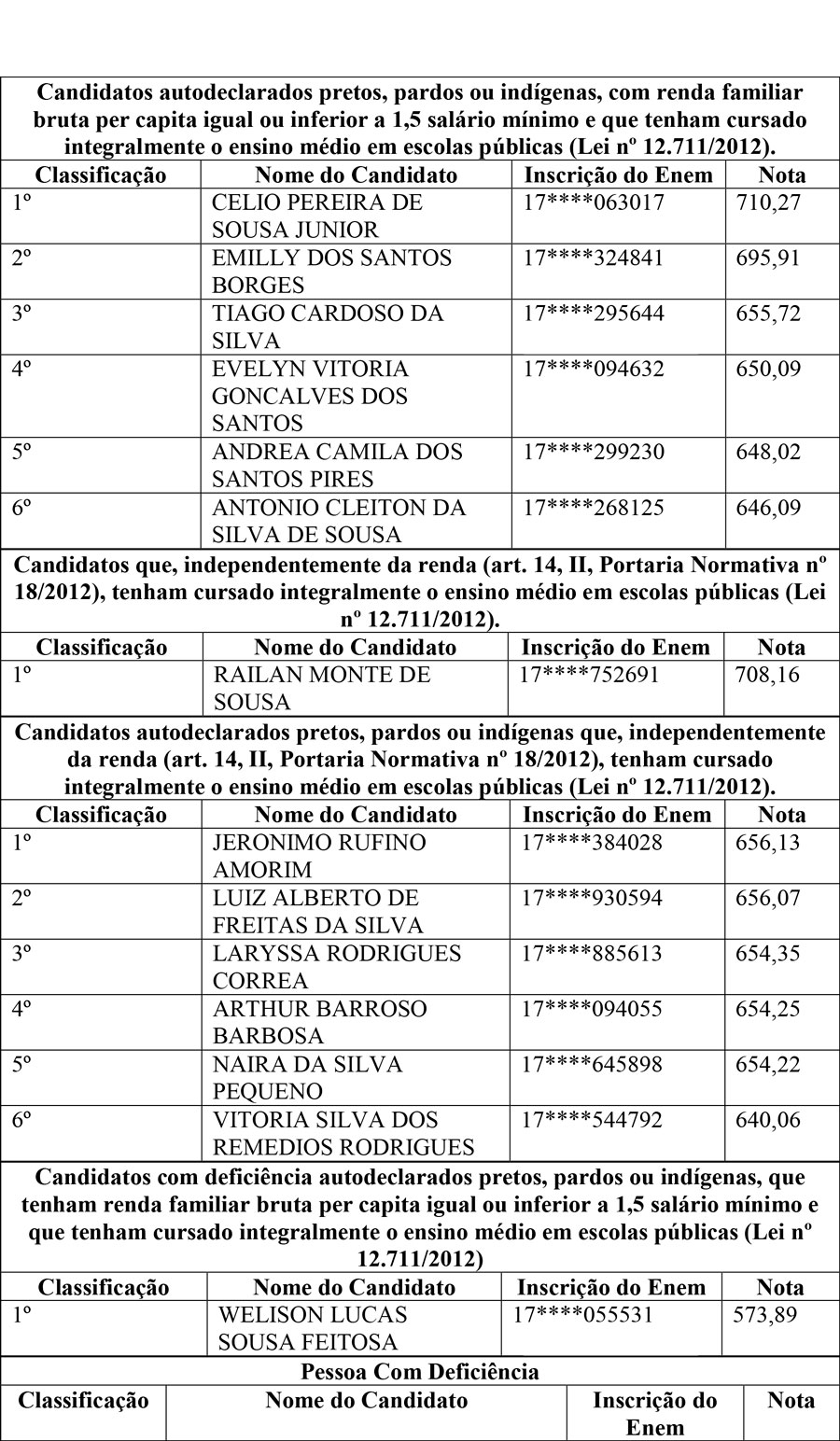 aprovados engenharia civil 1 2