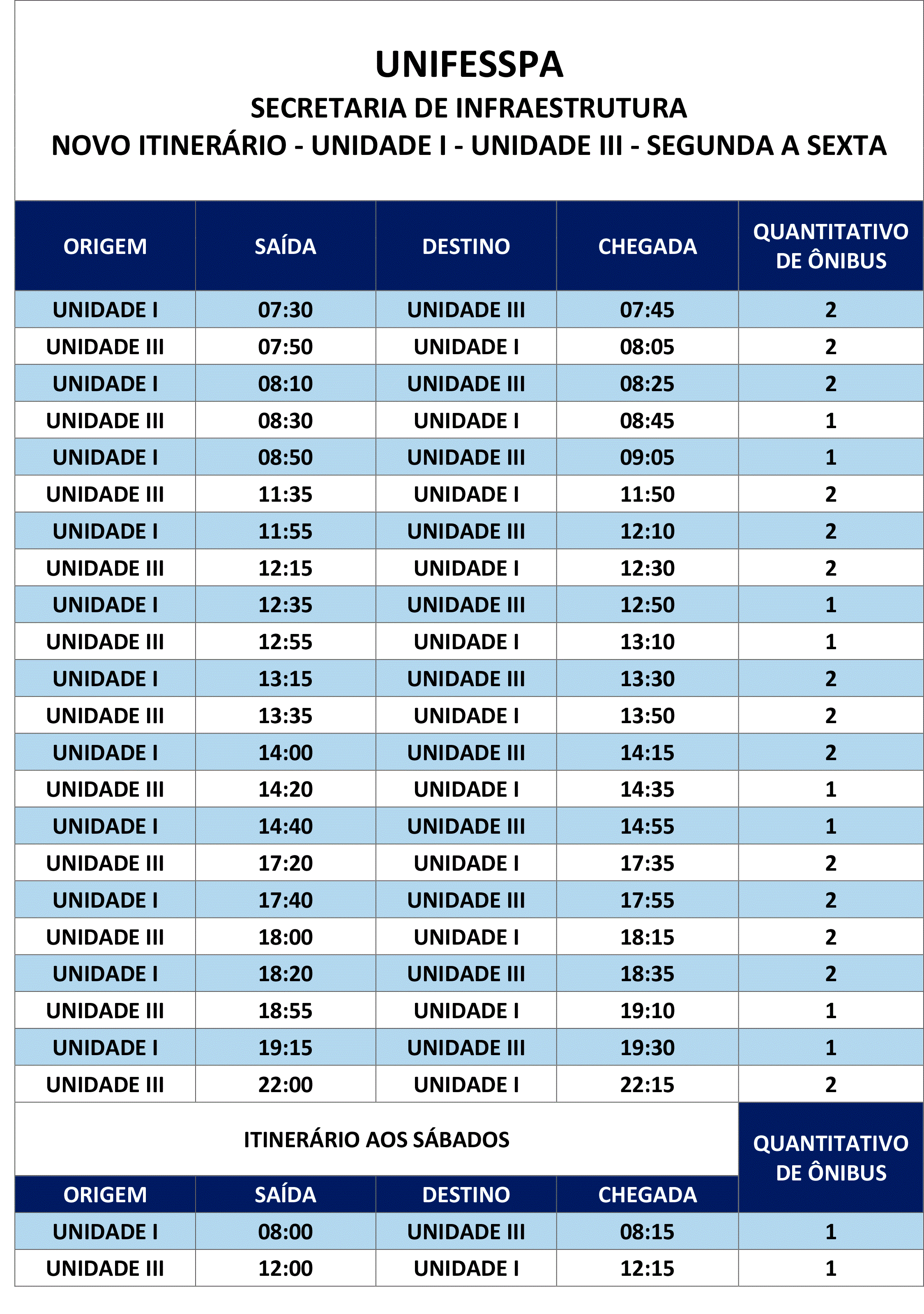 ITINERÁRIO ÔNIBUS 2018