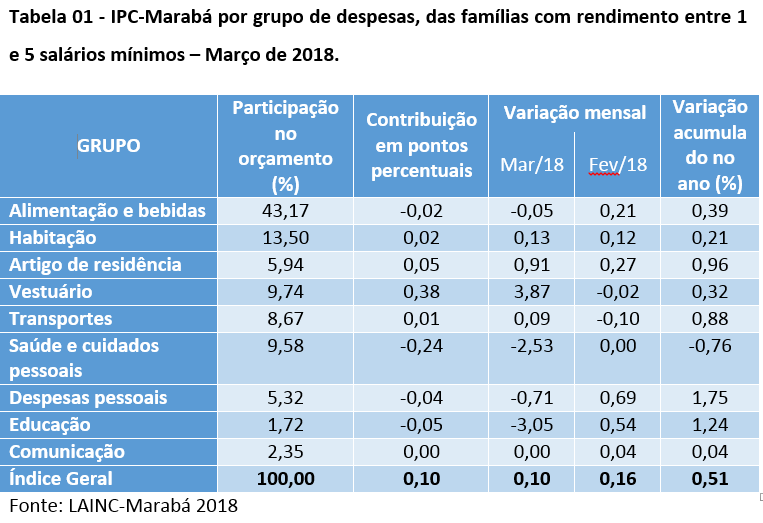 LAINC MARÇO 2