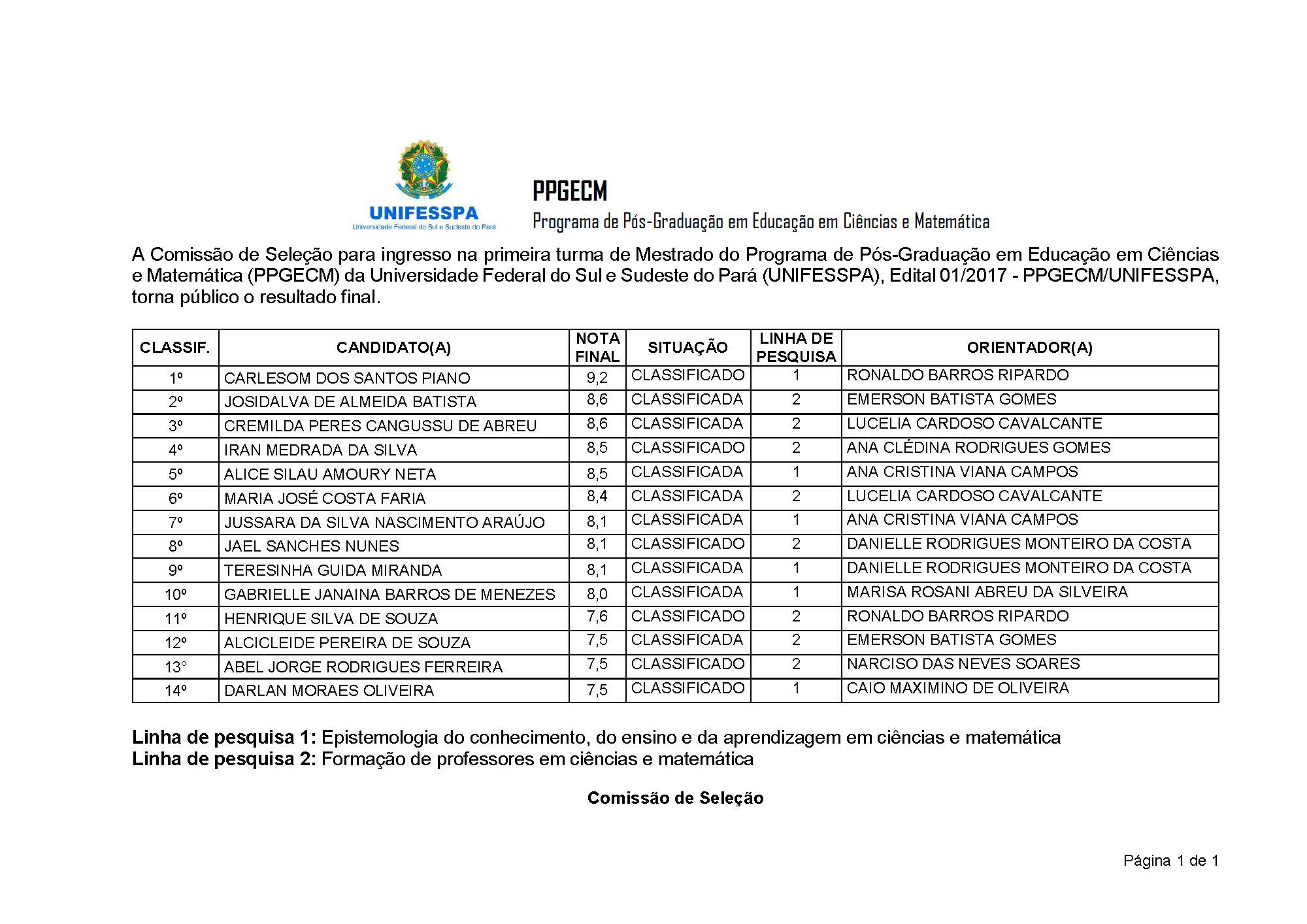 PPGECM. Resultado preliminar Final 1 turma mestrado