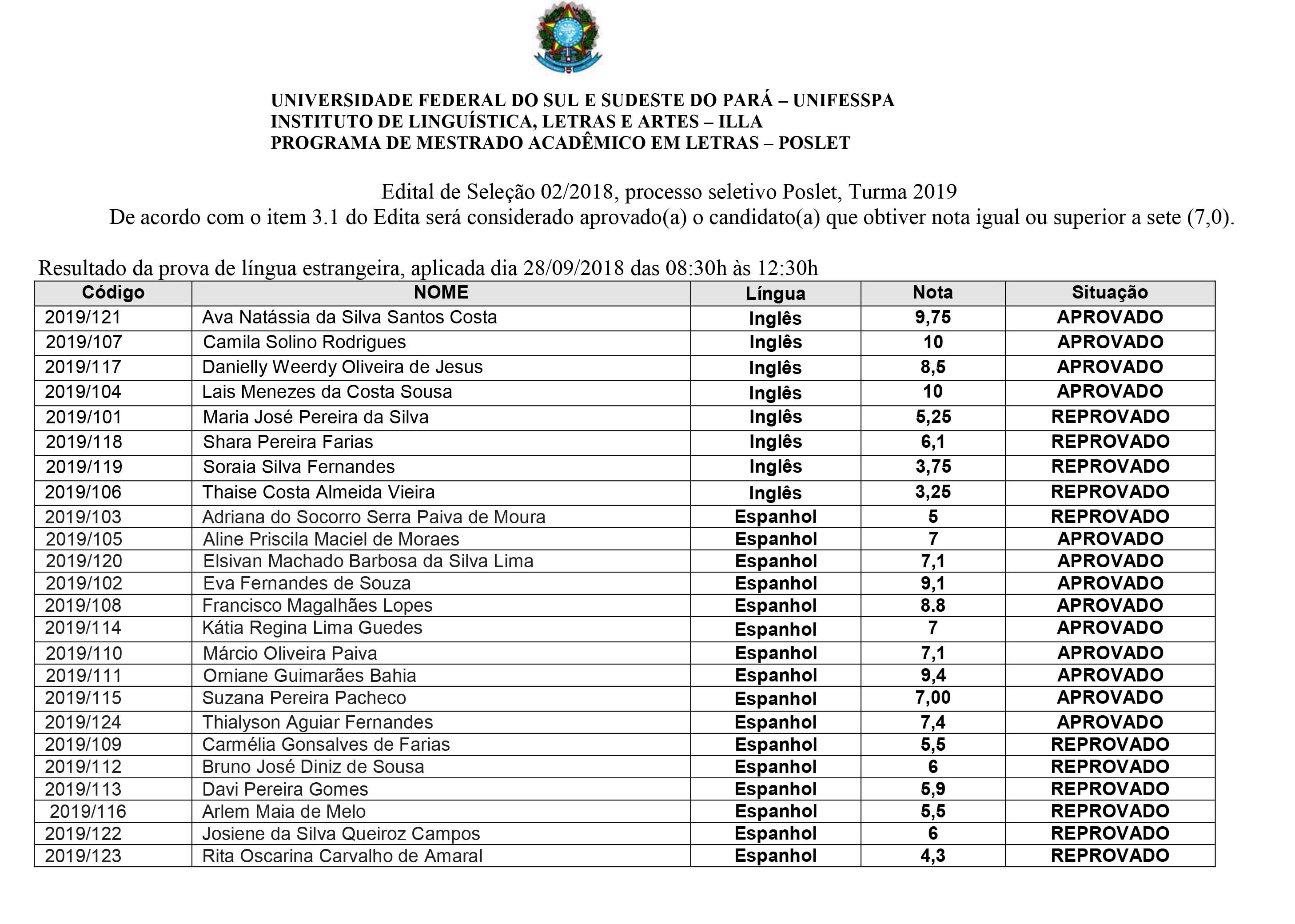 Resultado da prova de Lngua Estrangeira