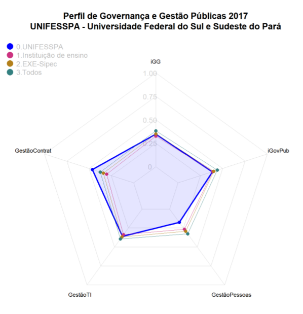 iGovTI2017