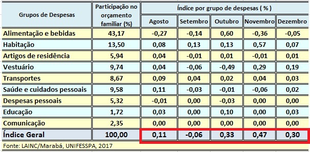 ipc 1