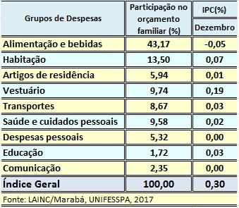 ipc 2